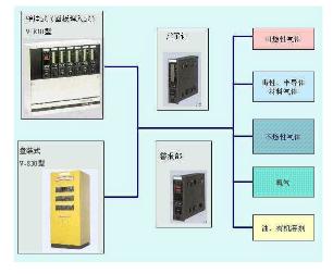 固定式气体检测报警系统构成图，无锡电热电器